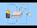 Capacitor Construction and Working Animation - Parallel Plate Capacitor