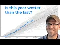 Using lubridate and ggplot2 to work with dates in R CC234