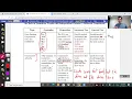 SAT English 101 - Sentence Structure and Combining Sentences