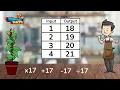 Identify Rules Based on Input Output Tables - 4th Grade