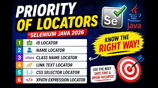 57 Priority of Locators Selenium Java 2026