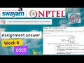 NPTEL Week 6 Object-Oriented System Development with UML Java Patterns - 2025 Assignment
