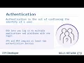 Access Control Authorization and Authentication Cyber Security GeeksCodes