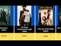 Only Real Movie Lovers Know These 15 Top-Rated Gems IMDb 8 6 8 9