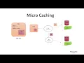 Micro Caching New Strategy In Cache Part 1