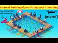 Internal Working of Java String-pool Interning StringTable Memory footprint JVM tuning