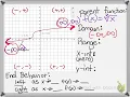 Characteristics of a Cube Root Function from graph UPDATED