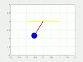 solving second order differential equation and animation of pendulum using matlab