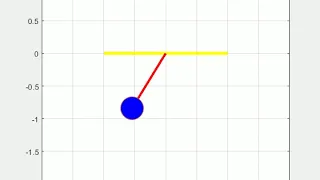 solving second order differential equation and animation of pendulum using matlab