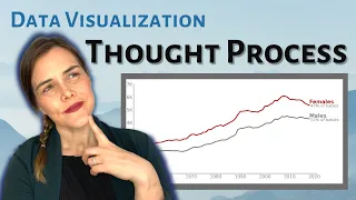 Data Visualization Thought Process Python Matplotlib Baby Names Data Visualization