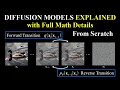 Diffusion Models Explained with Math From Scratch