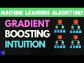 Gradient Boosting Explained How Gradient Boosting Works
