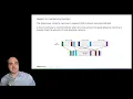 72 Memory Virtualization Concepts Part 1