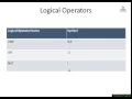 C Tutorial 9 Operator in C Programming Hindi