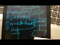 Python flowchart to add two numbers with algorithm