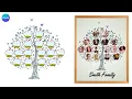 How to Make Sell Family Tree Templates on Etsy Canva Tutorial