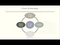 Using Cluster Research to Solve Genealogy Puzzles Kentucky Ancestors Genealogy Workshop