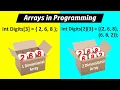 Lesson 21 - Mastering One and Two Dimensional Arrays in Arduino