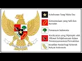 Lagu Pembacaan Teks Pancasila