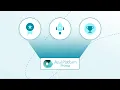 Azul Prime Overview