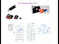 File Allocation Table FAT OS