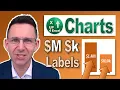 Mastering Excel Charts How to Display Numbers in Millions or Thousands