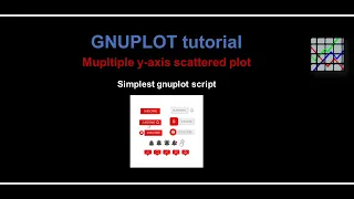 Multiple Y-axis scattered plots Fast plotting using gnuplot Plot using gnuplot script