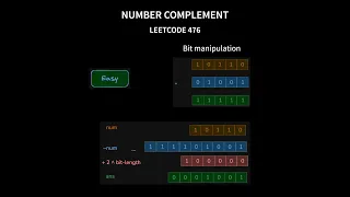 Number Complement - Leetcode 476