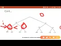 Tree-Structured Vector Quantizers
