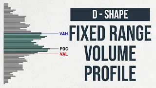 D-Shape Fixed Range Volume Profile Tutorial | D-Shape Volume Profile Strategy