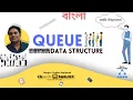 Queue in Data Structure Algorithm for queue insertion and deletion