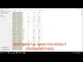 Mining Twitter Data for Sentimental Analysis of Product using Orange and Python - C5 Batch