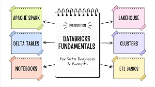 Databricks Fundamentals Explained Spark Lakehouse Delta Tables Beginner Guide