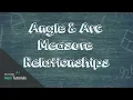 Angle and Arc Measure Relationships