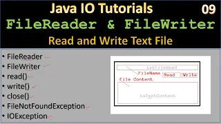 Java IO Read Write Text Files via FileReader FileWriter Java IO Tutorials
