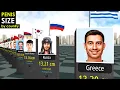 COMPARISON: Penis SIZES by Country 2023