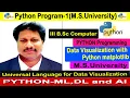 Data Visualization with Python matplotlib Program1 III Bsc Computer M S University Web Academy