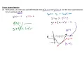 U4 Linear Approximation AP Calculus