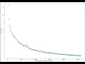ML Project on Weather Prediction