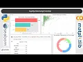 Resturant Data Analysis - Cognifyz Data Analysis Internships Projects