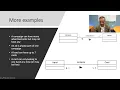 Understanding Association Aggregation Composition Object-Oriented Design with Raspberry Pi Pico