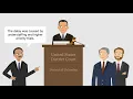 United States v Marion Case Brief Summary Law Case Explained