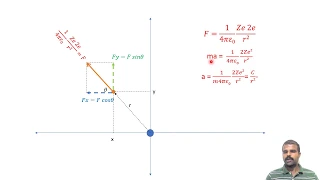 Rutherford Scattering