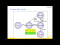 Lecture 6 Java Multitasking Thread - 05 extends Thread