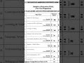 Download Lagu b.ed 1st year #syllabus #2025#subjects