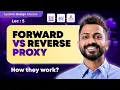 Lec-5 Forward proxy vs Reverse proxy System Design