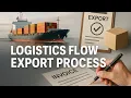 Export Logistics Explained Step-by-Step Flow of the Export Process TFF2025