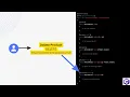 What is Routing In ASP NET Core Web API Part