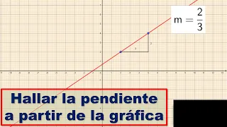 Pendiente de una recta a partir de la gráfica