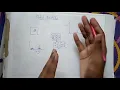 Global thresholding and Adaptive thresholding